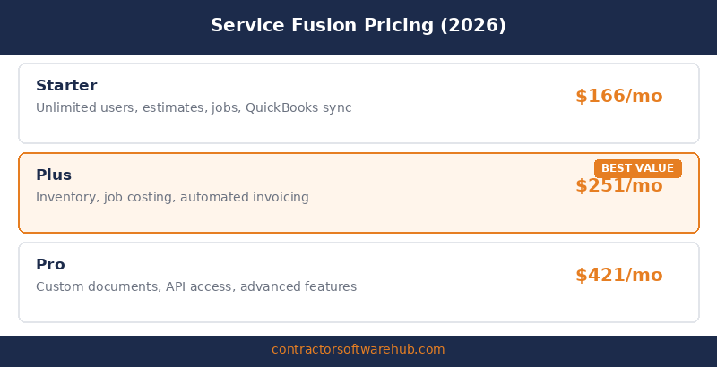 Service Fusion Review (2026): Is It Worth It? - Pricing Overview