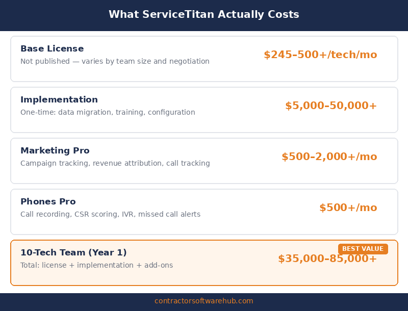 ServiceTitan Pricing (2026): What Contractors Actually Pay - Pricing Overview
