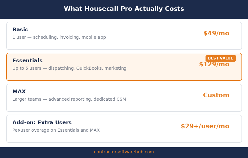 Housecall Pro Pricing (2026): What You’ll Actually Pay - Pricing Overview