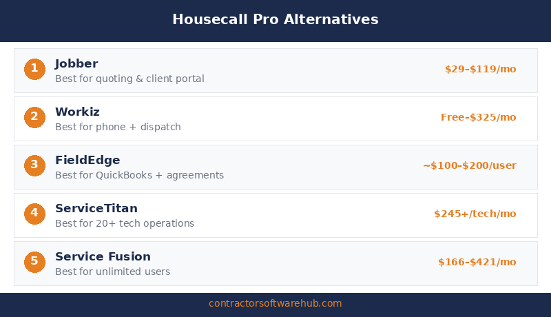 Housecall Pro Alternatives (2026) - Top Picks Summary